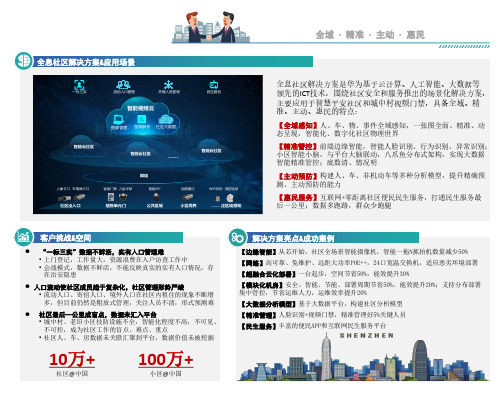 全息社区解决方案白皮书