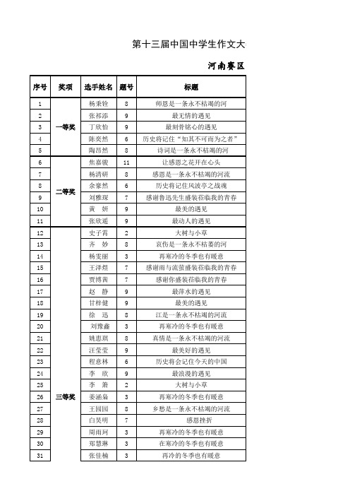 河南赛区·初中组