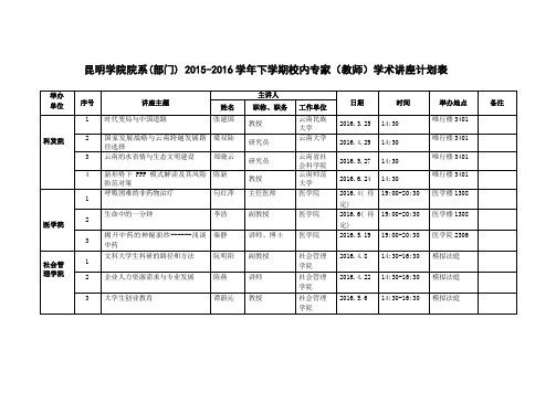 昆明学院院系(部门)2015-2016学年下学期校内专家(教师