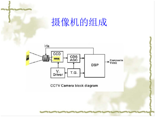 摄像机主要技术参数