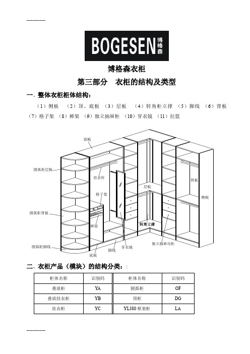(整理)博格森衣柜的结构及类型