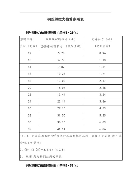 钢丝绳拉力标准参照表