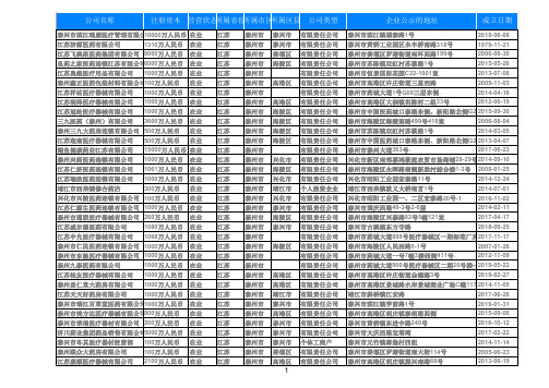 2020江苏省泰州药店药房医疗零售业名录黄页3187家