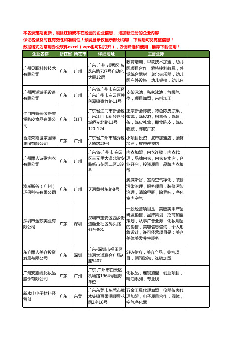 新版广东省加盟项目工商企业公司商家名录名单联系方式大全59家