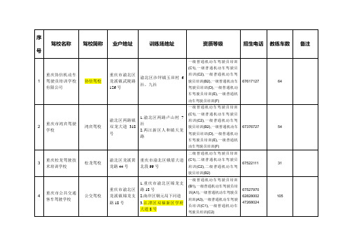重庆两江新区驾校信息