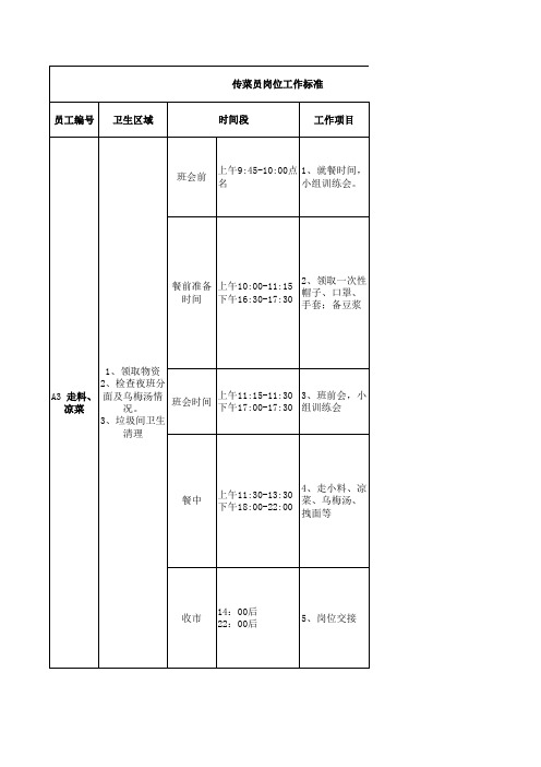 火锅店各岗位工作标准