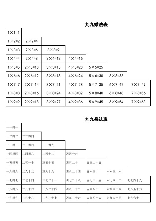 九九乘除法口诀表完整版