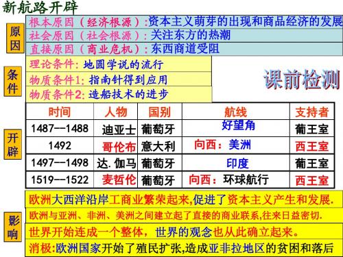部编版九年级历史上册第16课《早期殖民掠夺》课件(共22张PPT)
