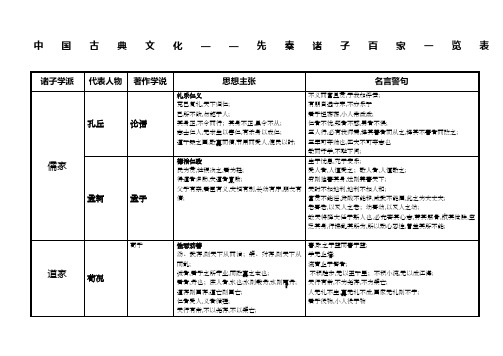 诸子百家思想主张及代表人物