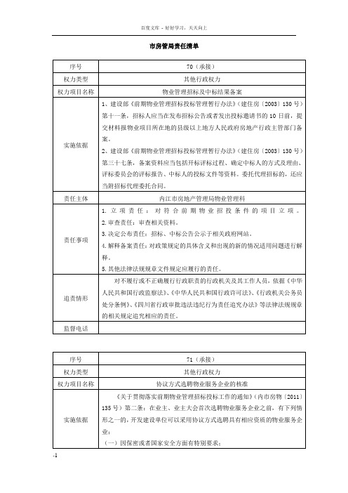 巿房管局责任清单