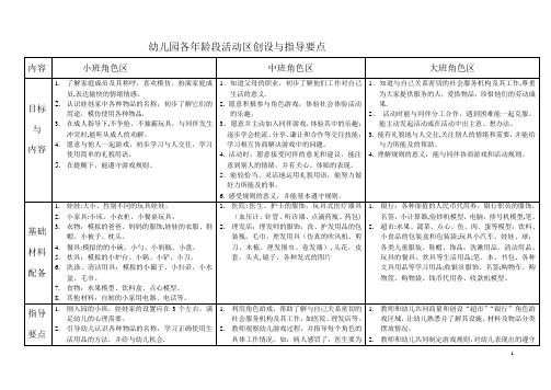 幼儿园各年龄段活动区创设与指导要点