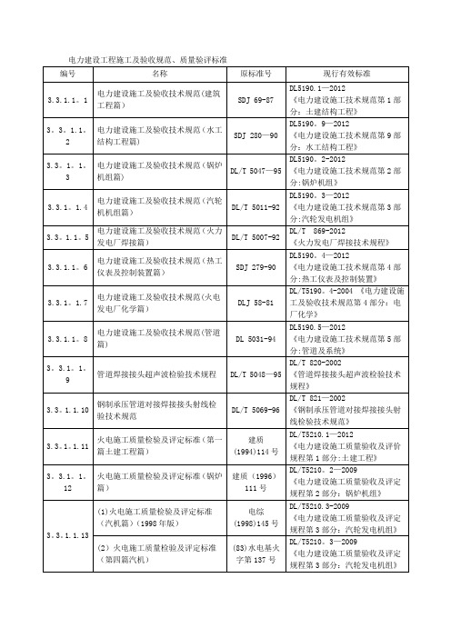 电力建设工程施工及验收规范