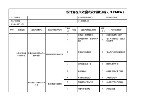 设计潜在失效模式DFMEA模板