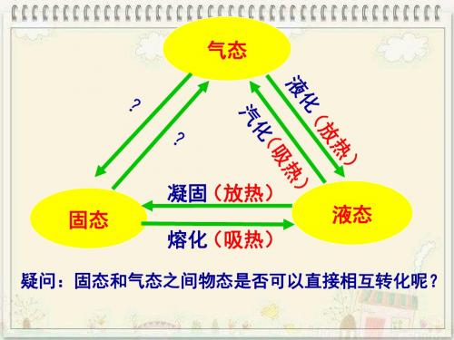 12.4升华和凝华