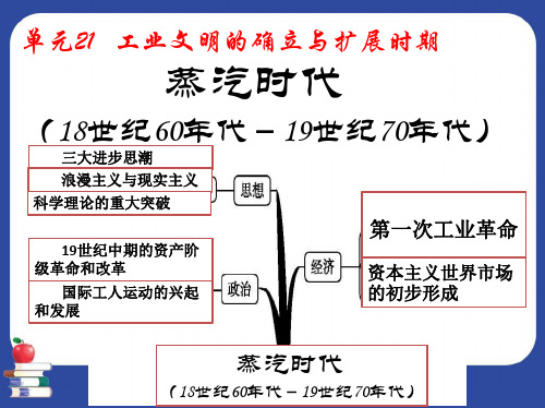 工业文明的确立与扩展时期讲解