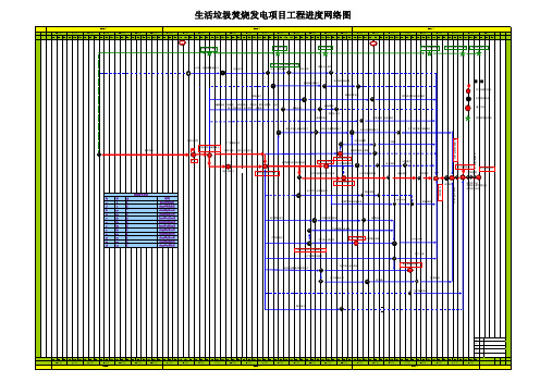 生活垃圾焚烧发电项目工程网络进度图