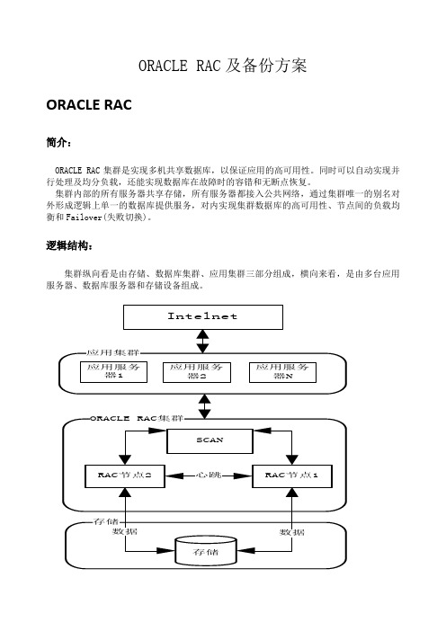 oracle rac和备份方案