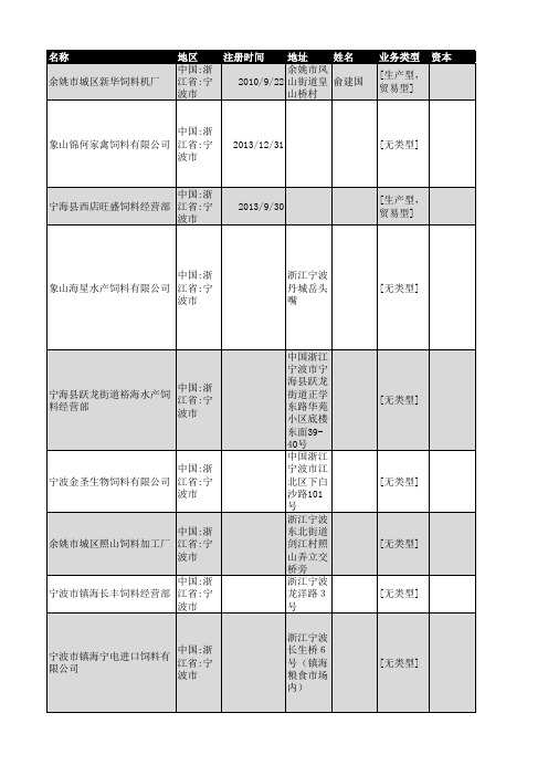 2018年宁波市饲料行业企业名录183家