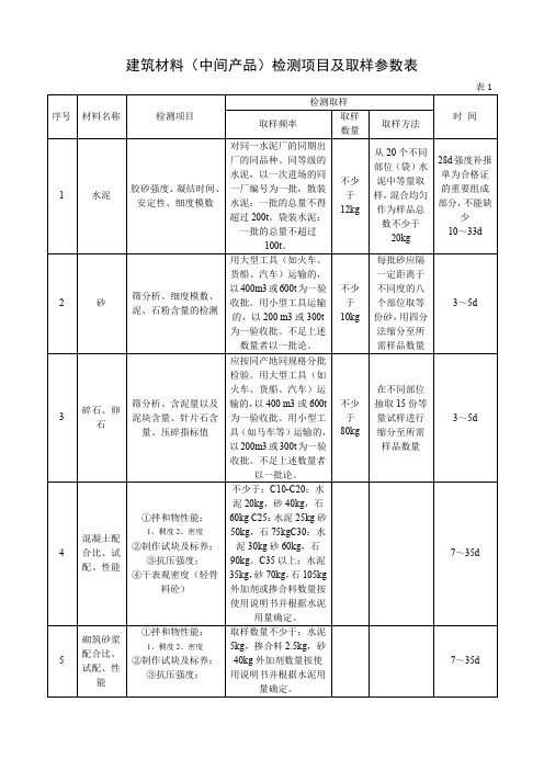 建筑材料(中间产品)检测项目及取样参数表