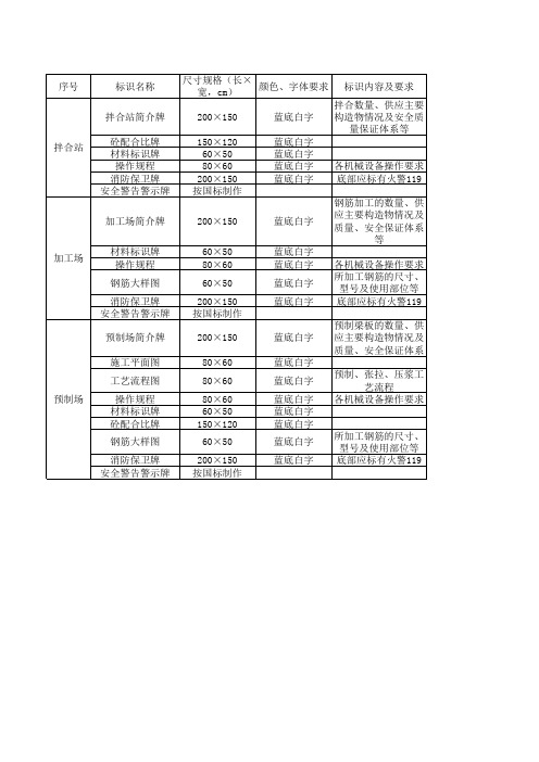 标准化标识标牌要求