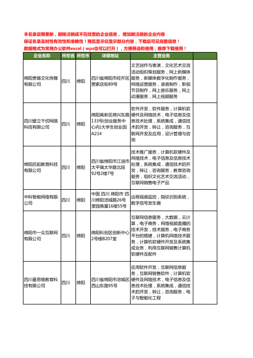 新版四川省绵阳网络视频工商企业公司商家名录名单联系方式大全11家