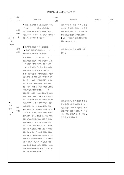 煤矿掘进标准化评分表