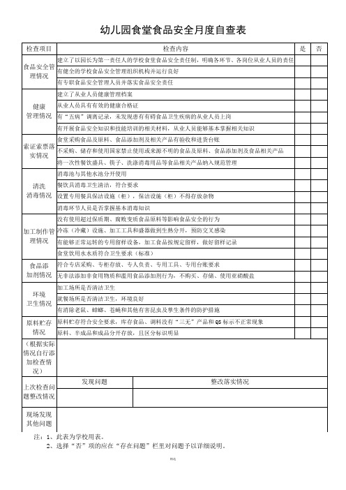 幼儿园食堂食品安全月度自查表