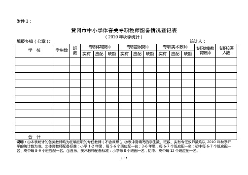 中小学学校音体美教师配备情况表