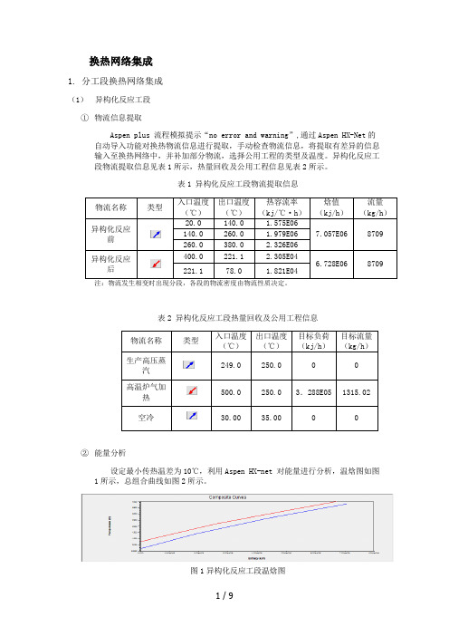 换热网络