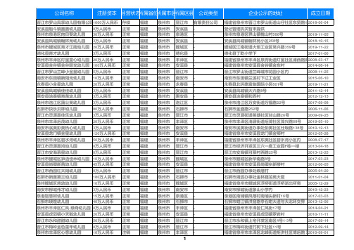 2020福建省泉州幼儿园名录黄页大全1153家
