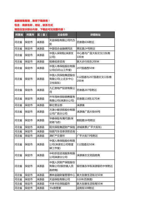 新版河北省保定市涞源县保险企业公司商家户名录单联系方式地址大全50家