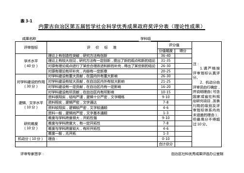 内蒙古自治区第五届哲学社会科学优秀成果政府奖评分表