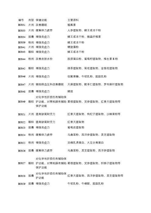 广西科冠医药百余个已获批保健品文号转让