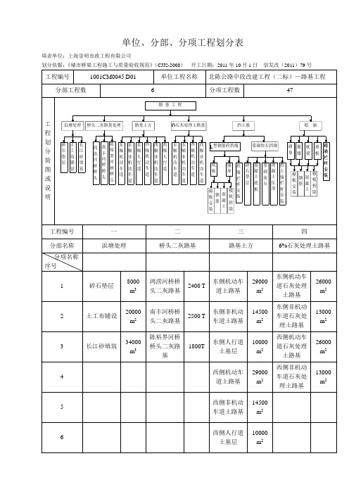 路基分部分项工程划分表