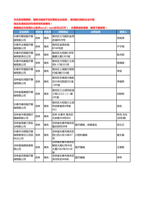 2020新版吉林省南关医疗器械工商企业公司名录名单黄页大全13家
