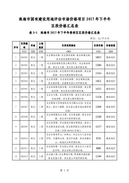珠海市国有建设用地评估市场价格项目2017年下半年区段价