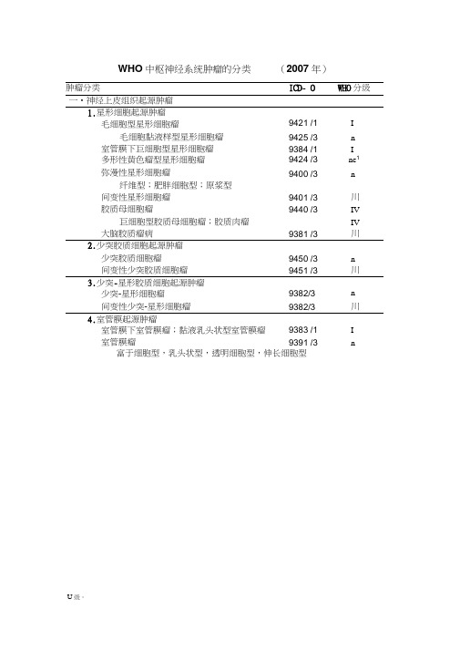 中枢神经系统肿瘤分类及分级