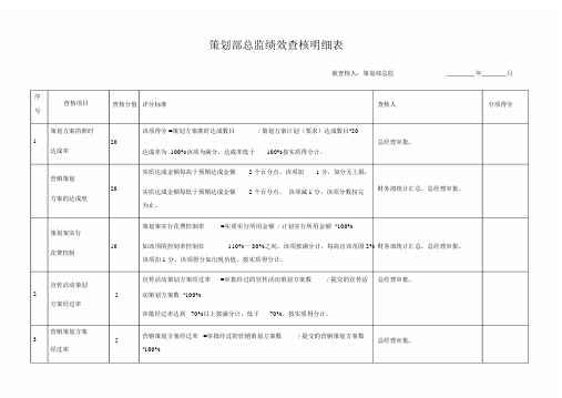 策划部总监绩效考核明细