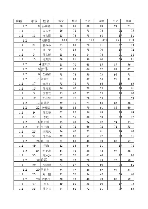 中学生期末考试成绩.docx
