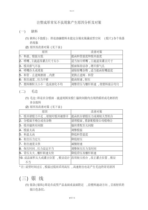 注塑成型常见不良现象及处理措施