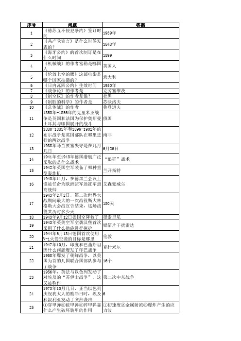 帝国海战+士官考核答案