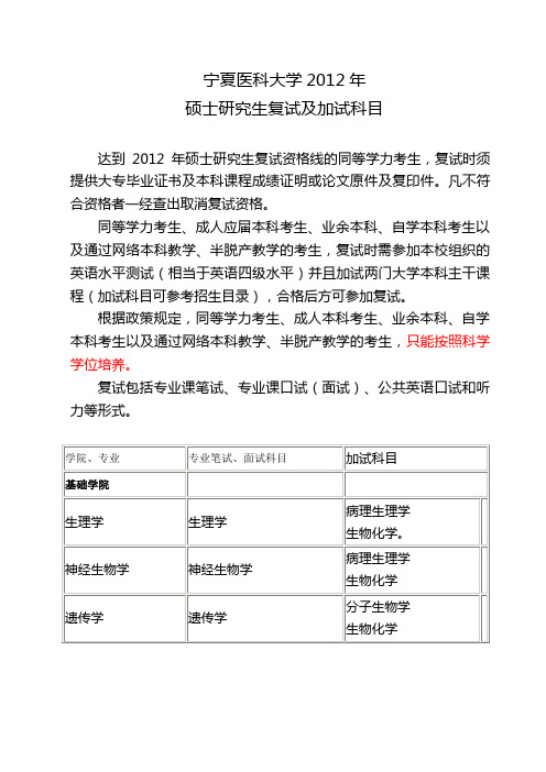 院系所、专业、研究方向、科目组