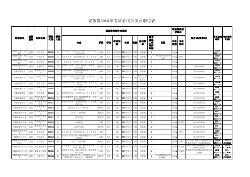 2015安徽公务员招考职位表(最新)