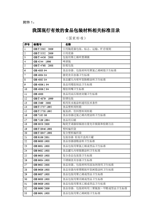 食品包装材料标准清单