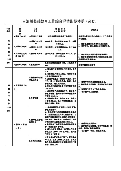 自治州基础综合评估指标分工