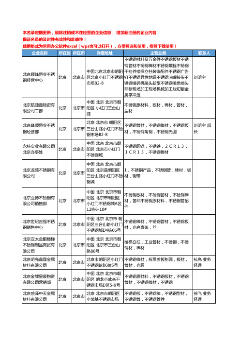 2020新版北京市不锈钢棒材工商企业公司名录名单黄页大全62家