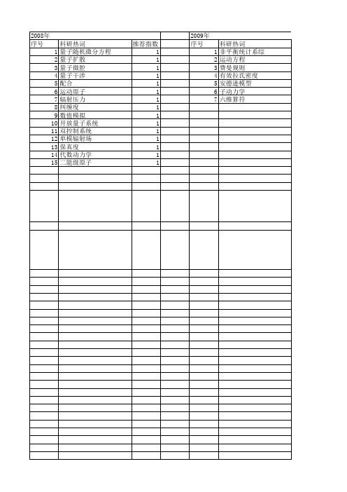 【国家自然科学基金】_密度算符_基金支持热词逐年推荐_【万方软件创新助手】_20140801
