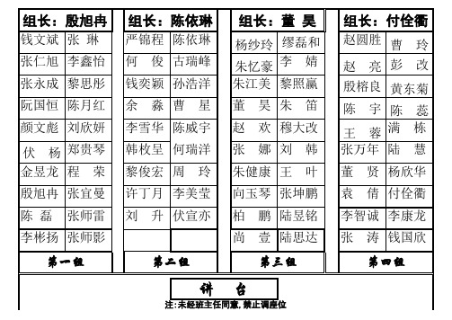 初142班座位表