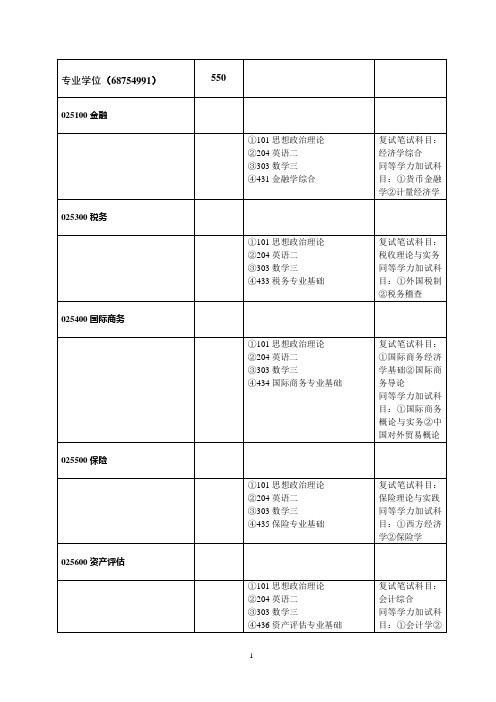 武汉大学2013年硕士研究生