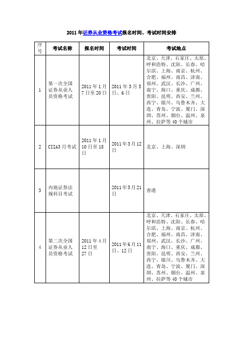 2011年证券从业资格考试报名时间、考试时间安排